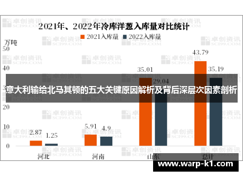 意大利输给北马其顿的五大关键原因解析及背后深层次因素剖析