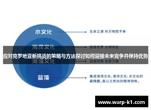 应对克罗地亚新挑战的策略与方法探讨如何迎接未来竞争并保持优势