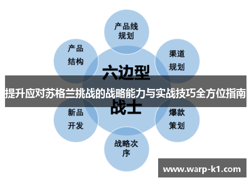 提升应对苏格兰挑战的战略能力与实战技巧全方位指南