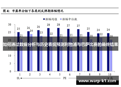 如何通过数据分析与历史表现预测利物浦与巴萨比赛的最终结果