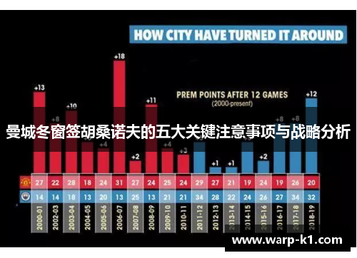 曼城冬窗签胡桑诺夫的五大关键注意事项与战略分析 曼城冬窗签胡桑诺夫的五大关键注意事项与战略分析