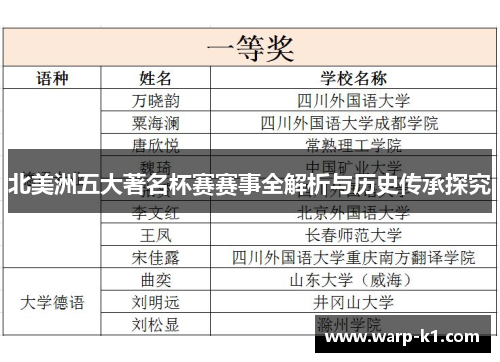 北美洲五大著名杯赛赛事全解析与历史传承探究 北美洲五大著名杯赛赛事全解析与历史传承探究