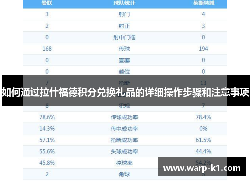 如何通过拉什福德积分兑换礼品的详细操作步骤和注意事项