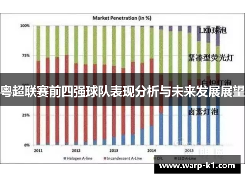 粤超联赛前四强球队表现分析与未来发展展望 粤超联赛前四强球队表现分析与未来发展展望