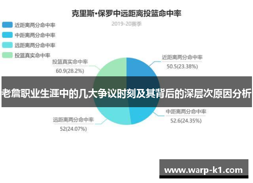 老詹职业生涯中的几大争议时刻及其背后的深层次原因分析 老詹职业生涯中的几大争议时刻及其背后的深层次原因分析