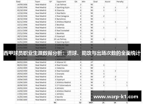 西甲球员职业生涯数据分析：进球、助攻与出场次数的全面统计