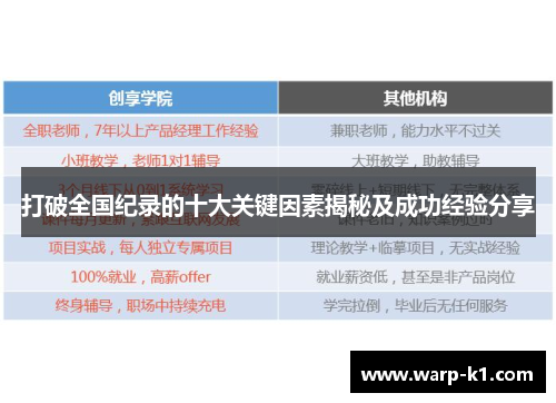 打破全国纪录的十大关键因素揭秘及成功经验分享 打破全国纪录的十大关键因素揭秘及成功经验分享