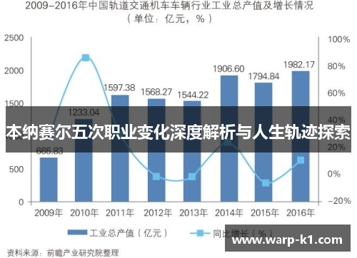 本纳赛尔五次职业变化深度解析与人生轨迹探索
