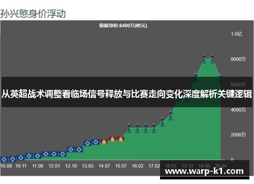 从英超战术调整看临场信号释放与比赛走向变化深度解析关键逻辑 从英超战术调整看临场信号释放与比赛走向变化深度解析关键逻辑