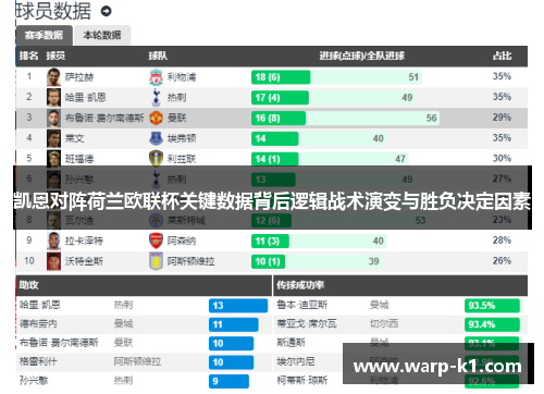 凯恩对阵荷兰欧联杯关键数据背后逻辑战术演变与胜负决定因素
