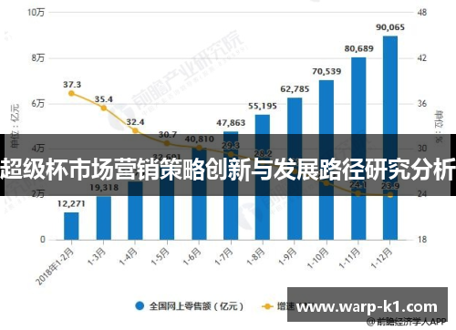 超级杯市场营销策略创新与发展路径研究分析