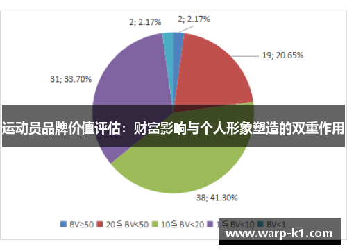 运动员品牌价值评估：财富影响与个人形象塑造的双重作用